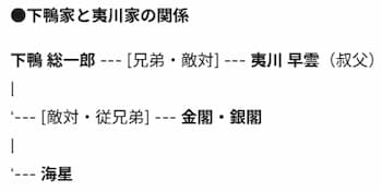 『有頂天家族』相関図2