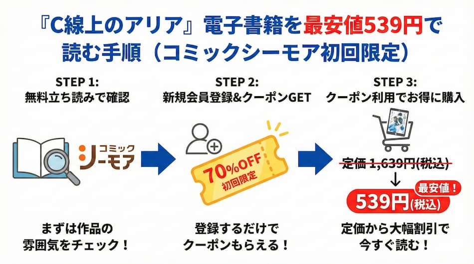 『C線上のアリア』をお得に読む方法の図解