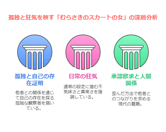 むらさきのスカートの女の深層分析の図解