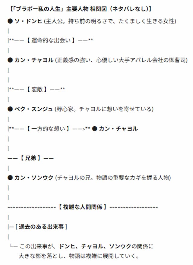 「ブラボー私の人生」の相関図