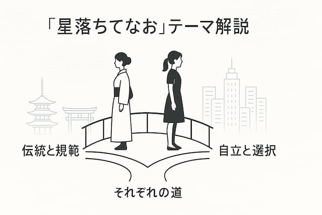 『星落ちてなお』のテーマ・メッセージ図解