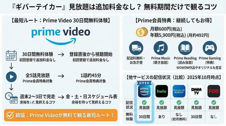 『ギバーテイカー』の視聴方法の図解