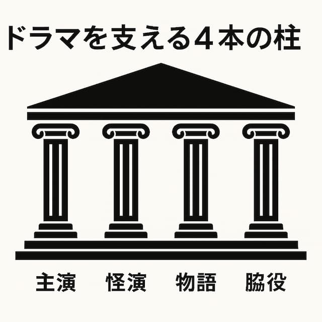 「ギバーテイカー」の見どころ図解