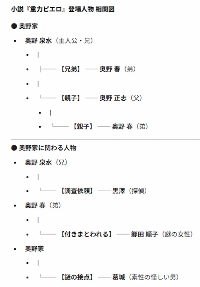 『重力ピエロ』の相関図