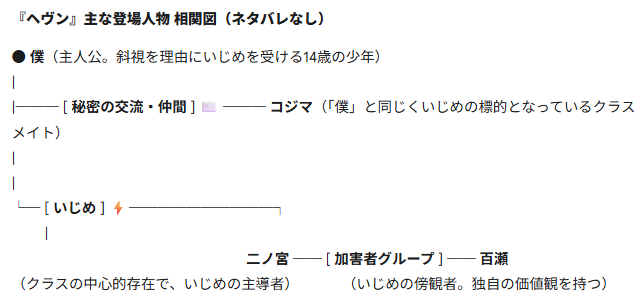 『ヘヴン』の簡易相関図