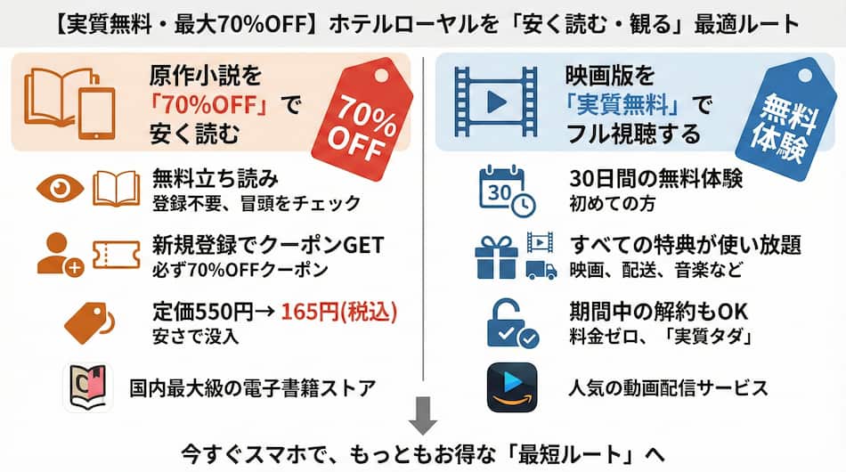 「ホテルローヤル」のお得な購読・視聴方法の図解