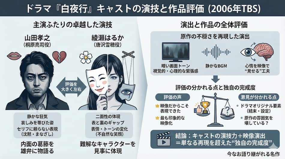 『白夜行』のドラマ版の解説の図解