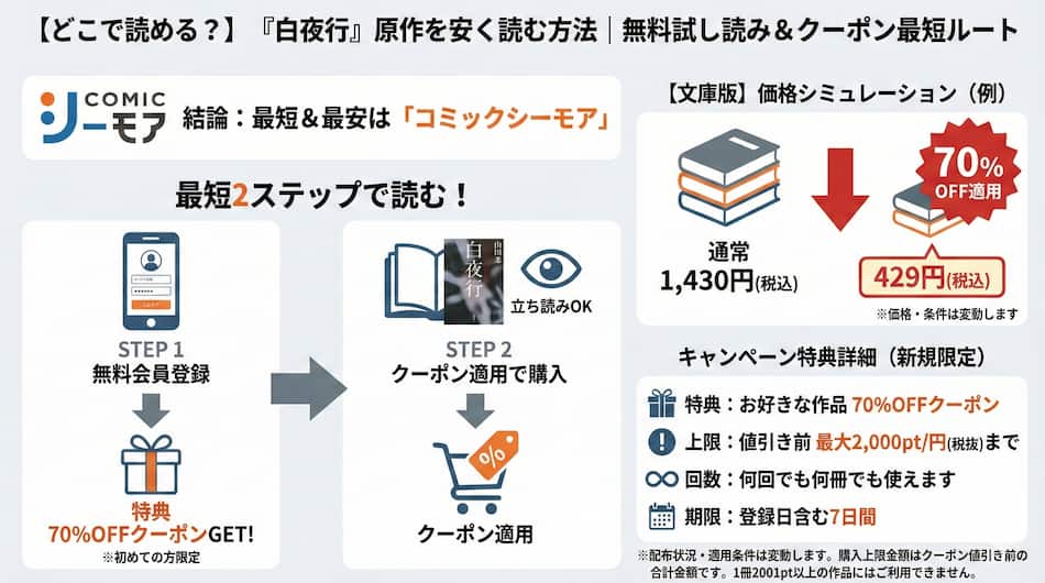 小説『白夜行』をお得に読む方法の図解