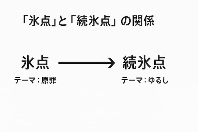 「続 氷点」イメージ画像8