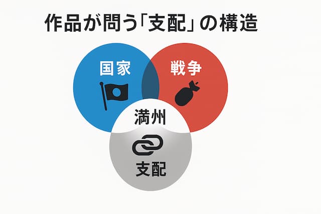 「地図と拳」の隠されたメッセージ図解