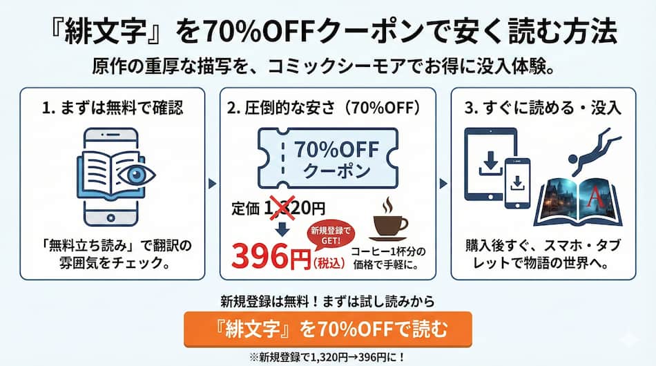 『緋文字』をお得に読む方法の図解