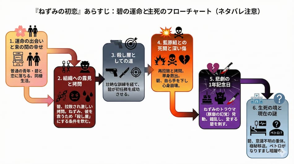 『ねずみの初恋』の詳細あらすじの解説図解