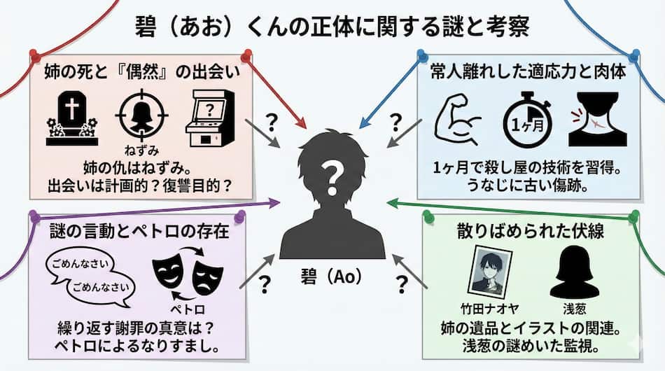 『ねずみの初恋』あおくんの正体の解説図解