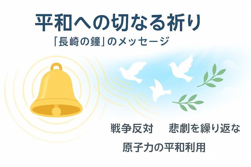 「長崎の鐘」のテーマとメッセージ図解