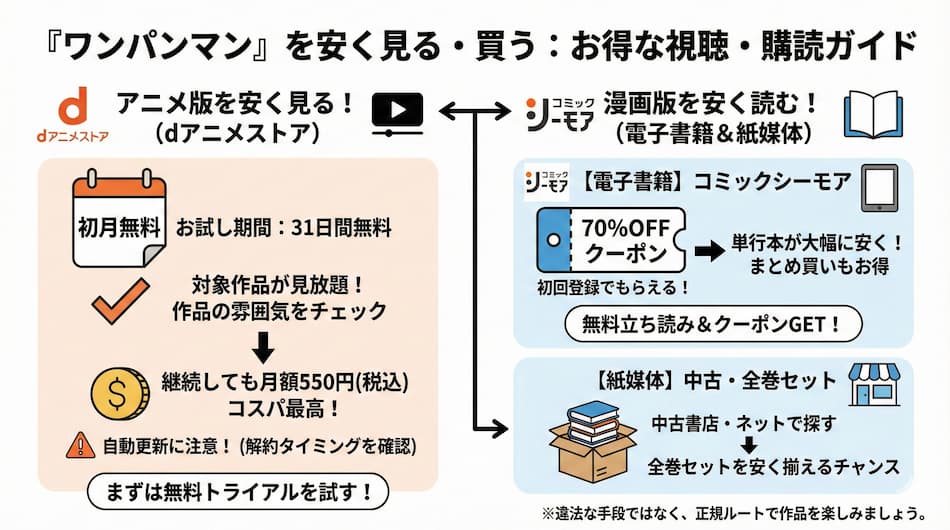 『ワンパンマン』の購読・視聴方法の図解