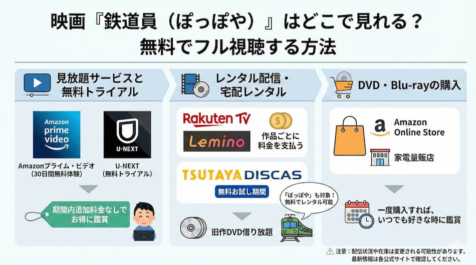 『鉄道員（ぽっぽや）』を見る方法の図解