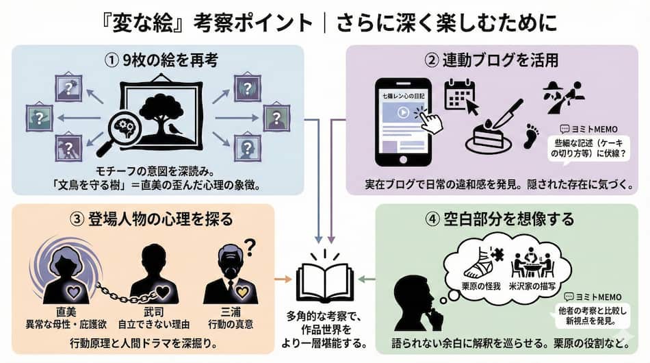「変な絵」の考察ポイントの図解