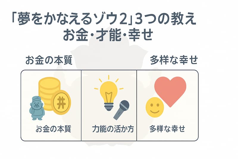 物語のテーマの図解