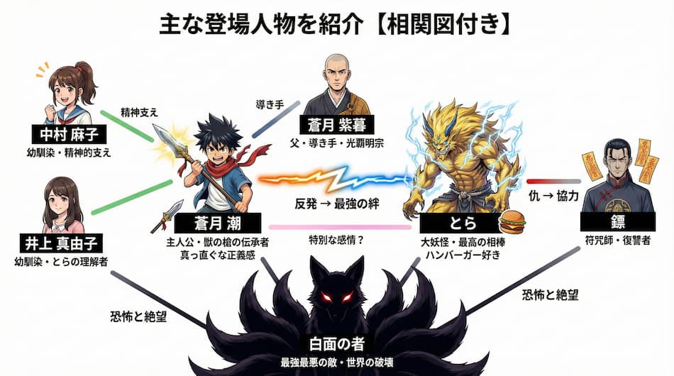 『うしおととら』相関図ver2