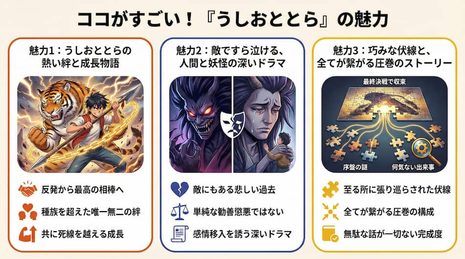 『うしおととら』魅力の解説図解