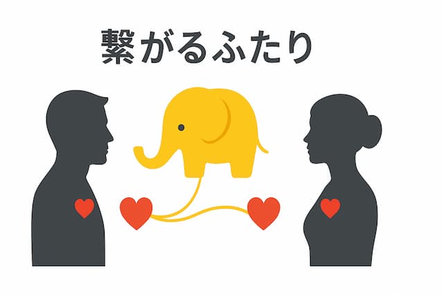 『きいろいゾウ』のタイトルの意味の図解