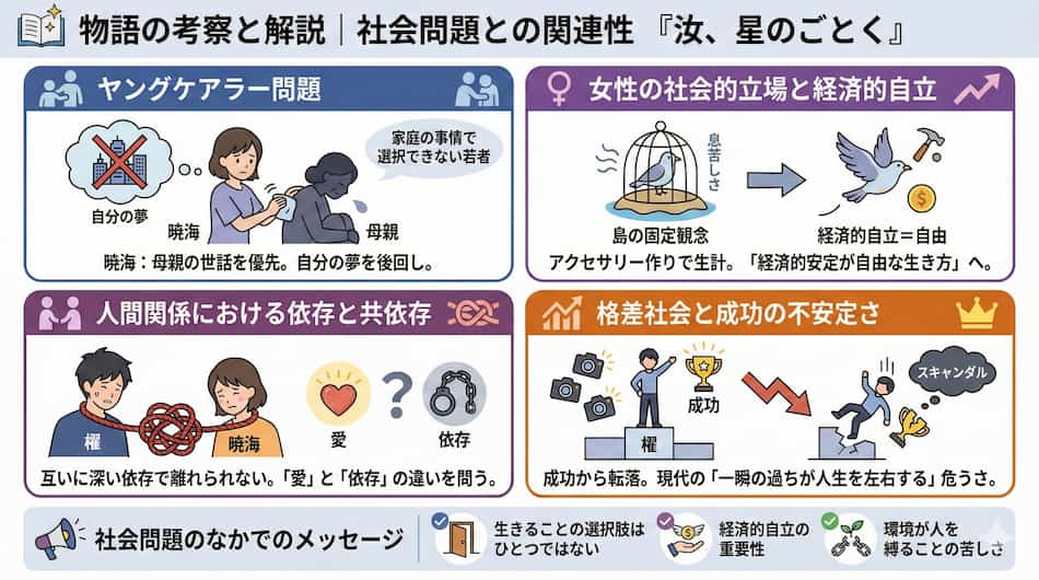 『汝、星のごとく』物語の考察と解説の図解