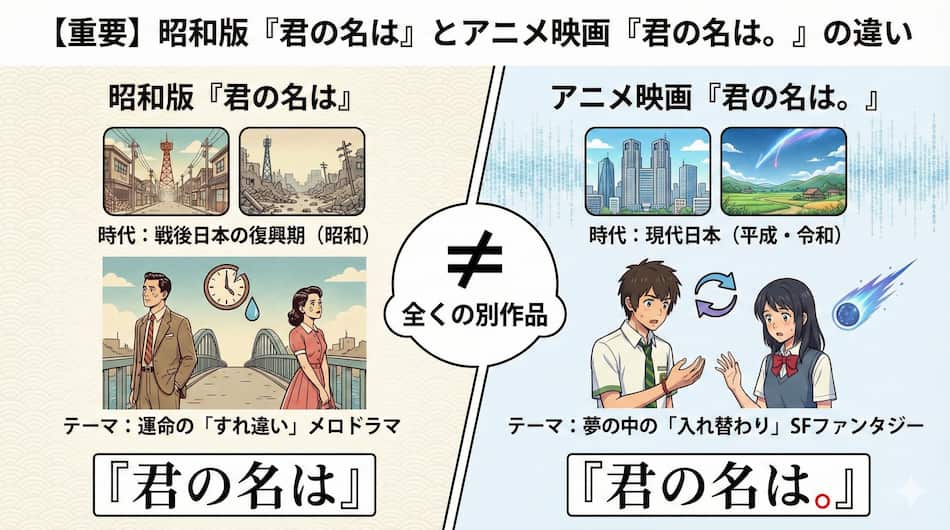 昭和版『君の名は』とアニメ映画『君の名は。』との違いの解説図解