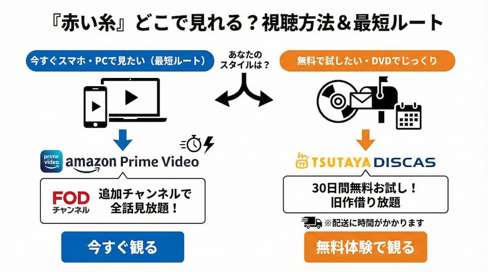 ドラマ『赤い糸』を見る方法の図解