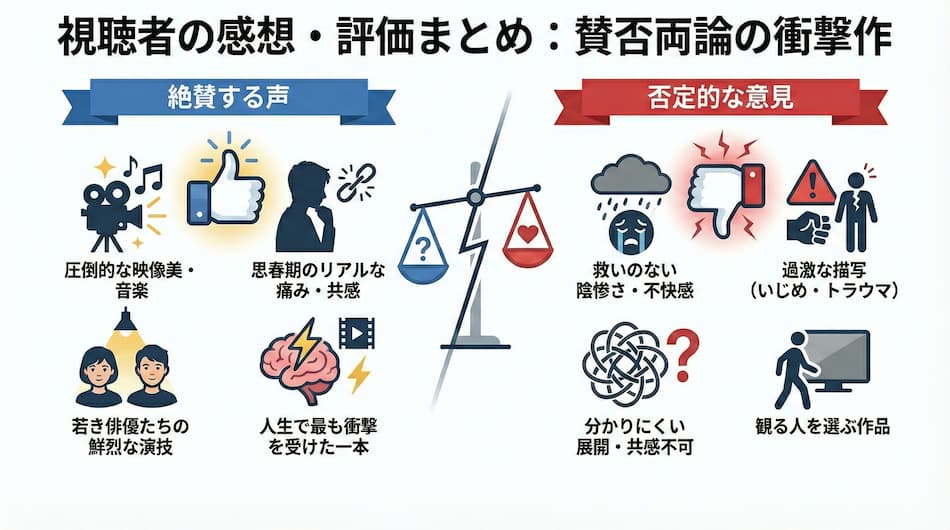 『リリイ・シュシュのすべて』の賛否両論の図解