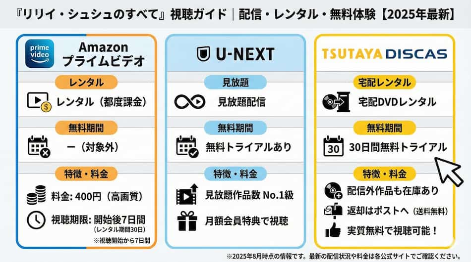 『リリイ・シュシュのすべて』をお得に見る方法の図解