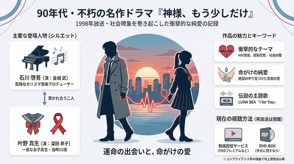 『神様、もう少しだけ』の概要の図解