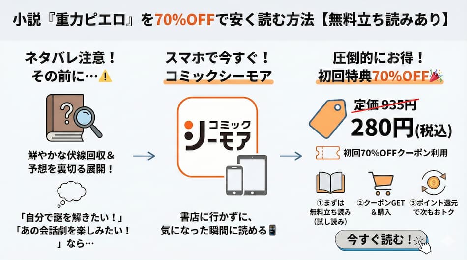 「重力ピエロ」をお得に読む方法の図解