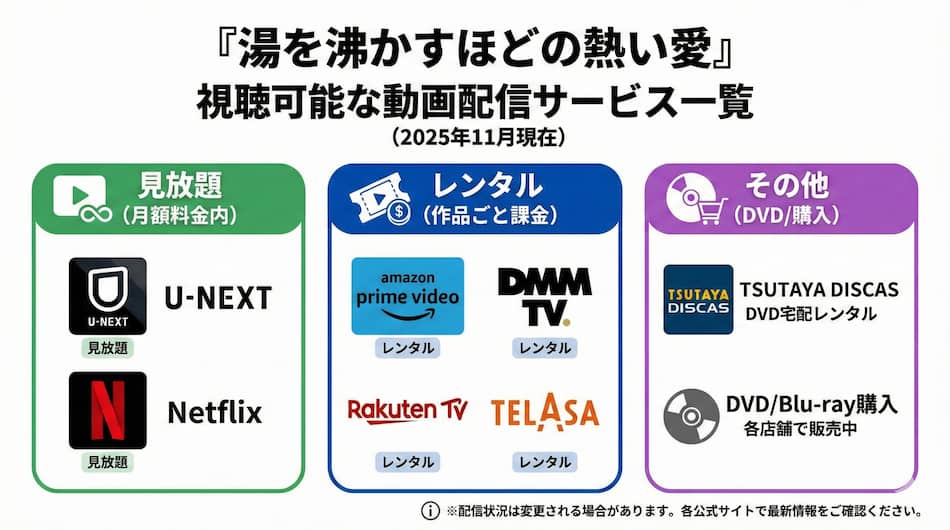 「湯を沸かすほどの熱い愛」を観る方法の図解
