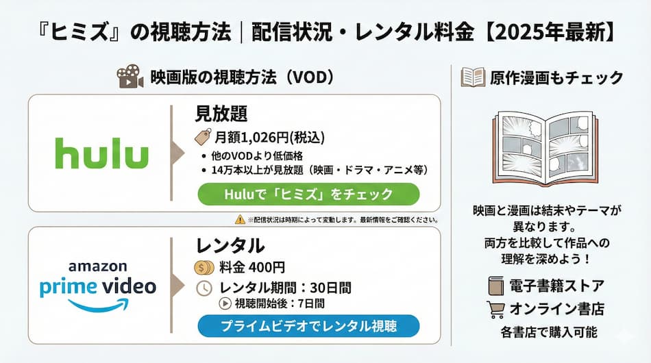 「ヒミズ」の視聴方法の図解