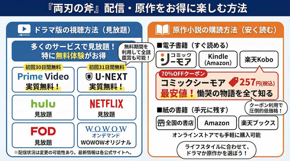『両刃の斧』をお得に見る方法の図解