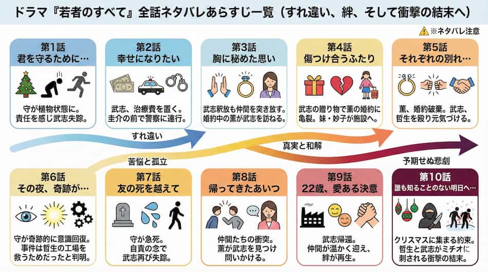 『若者のすべて』全話あらすじ図解