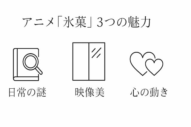 『氷菓』の魅力の図解