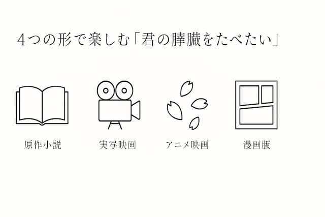 『君の膵臓をたべたい』イメージ画像3