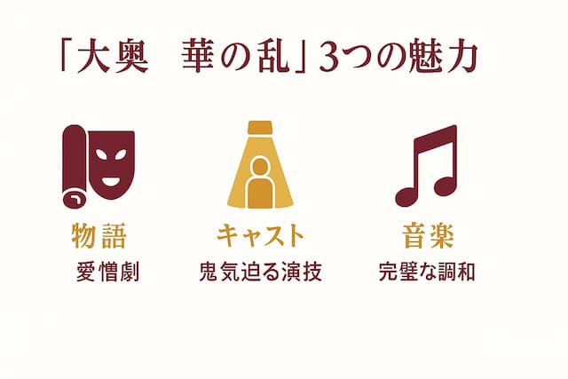 「大奥 華の乱」評価の図解