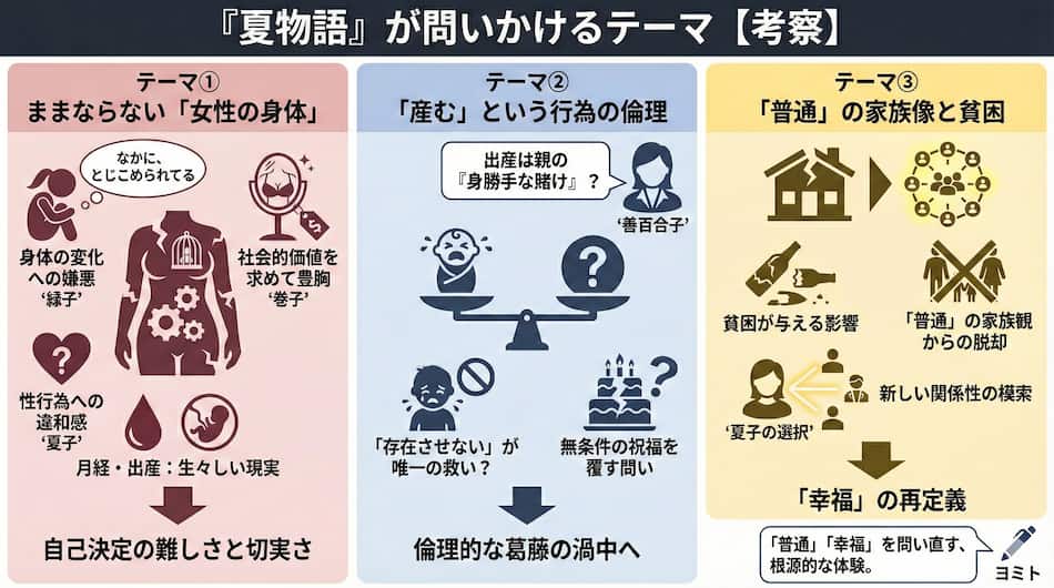 「夏物語」のテーマの図解