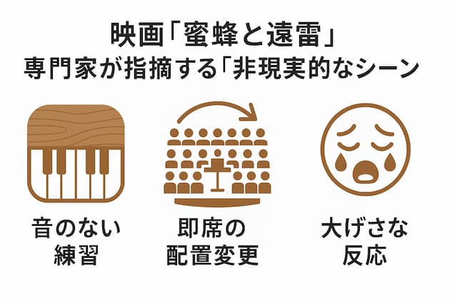 『蜜蜂と遠雷』の批判の図解