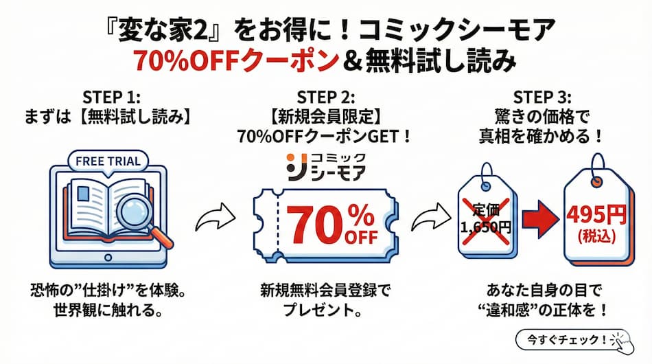 『変な家２』をお得に購入する方法の図解