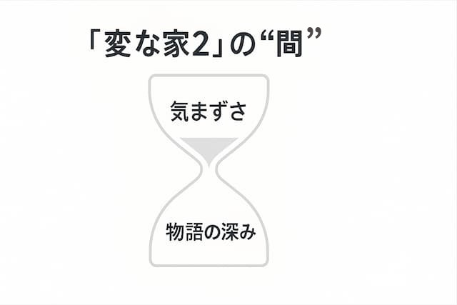 「変な家2」イメージ画像7