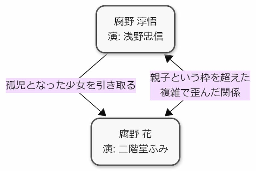 「私の男」イメージ画像