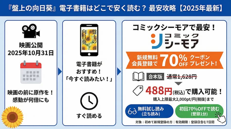 『盤上の向日葵』をお得に見る方法の図解