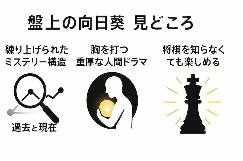『盤上の向日葵』の見どころ図解