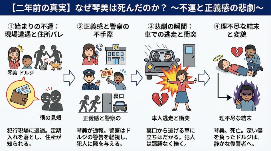 『アヒルと鴨のコインロッカー』なぜ琴美は死んだのか？解説図解