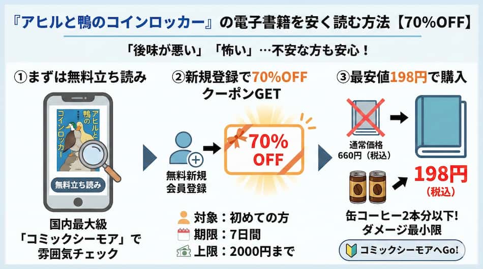 『アヒルと鴨のコインロッカー』をお得に観る方法の図解
