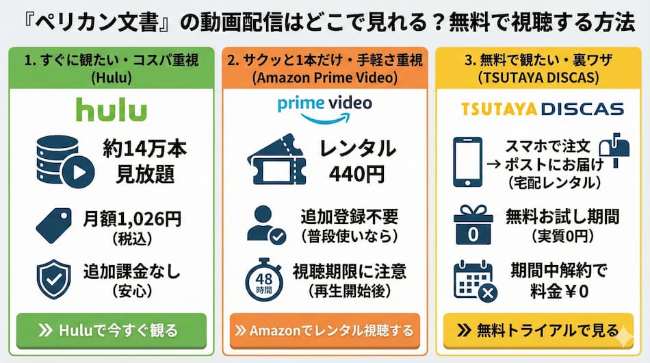 『ペリカン文書』の視聴方法の図解