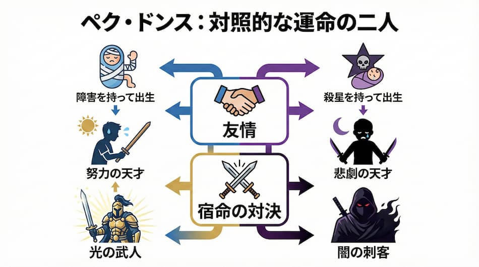 ペク・ドンスの対照的な運命の二人の図解